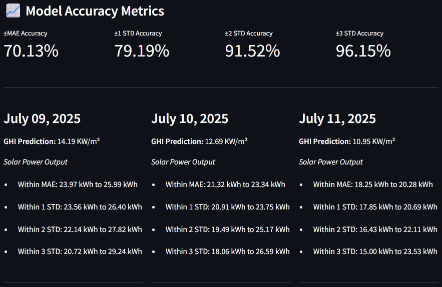 Solar Predictor screenshot